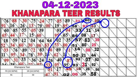 khanapara teer chart|khanapara hit target number.
